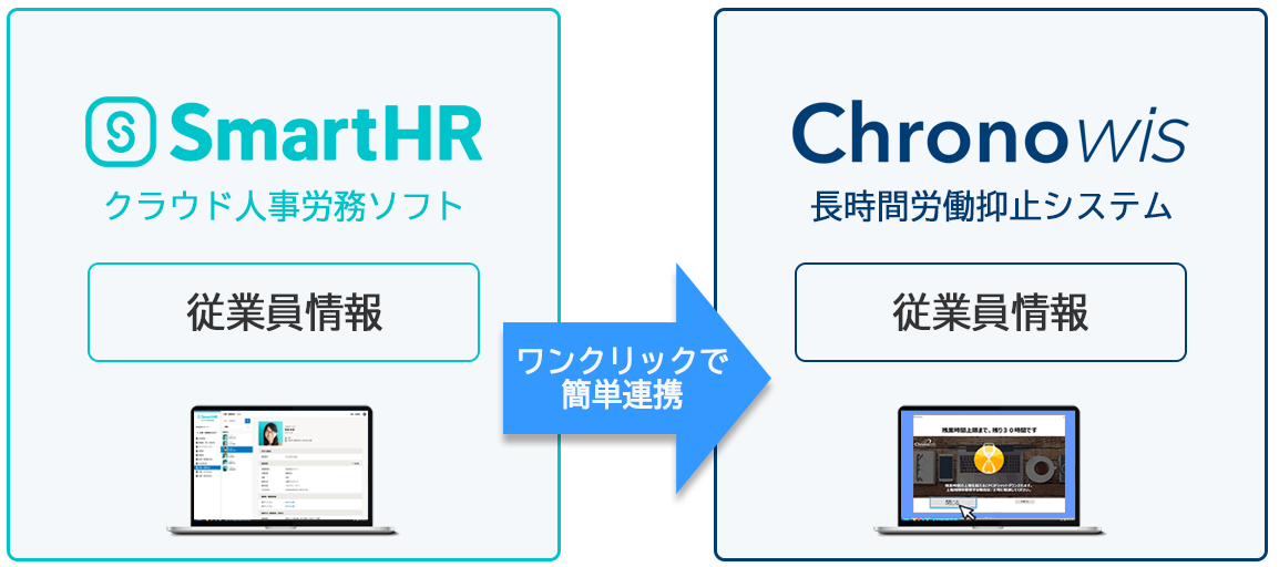 パナソニックの長時間労働抑止システム「Chronowis」と人事労務ソフト