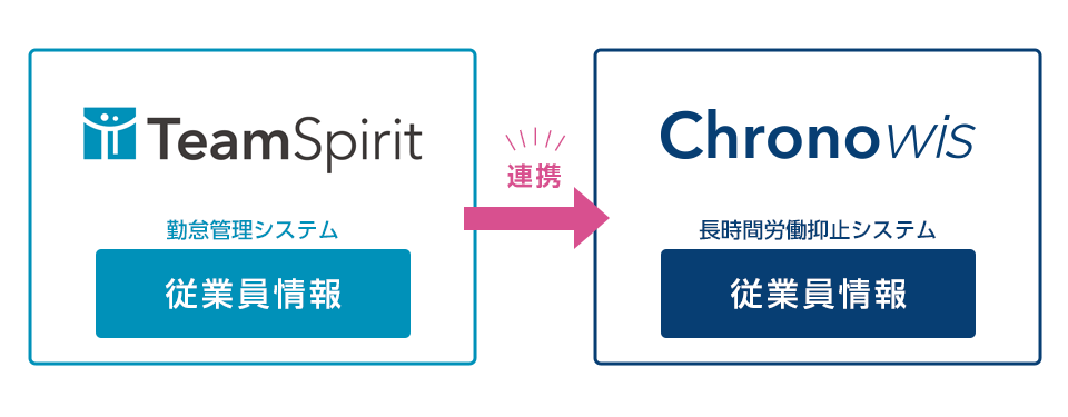 【労務管理のDX促進】パナソニックの長時間労働抑止システム