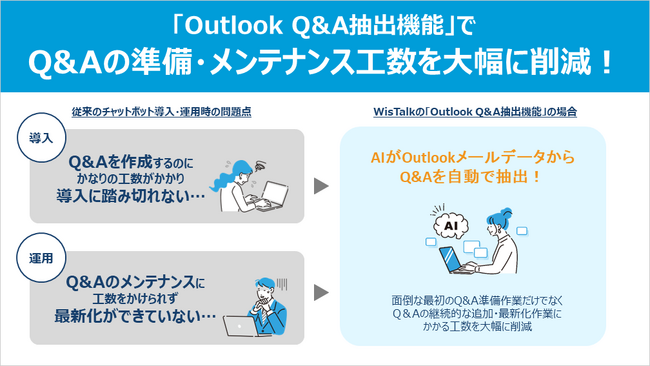 「Outlook Q＆A抽出機能」β版でチャットボットの導入・運用を簡単、スムーズに