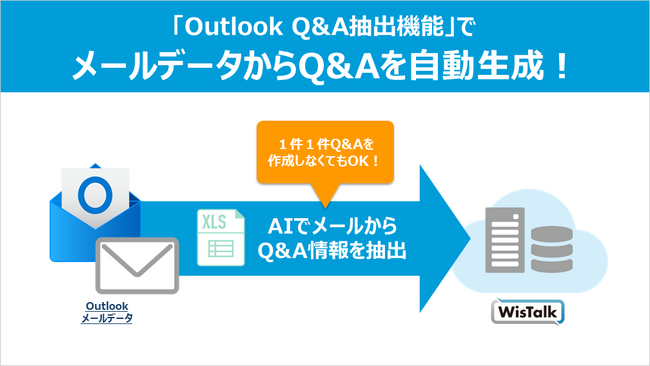 新機能「Outlook Q＆A抽出機能」β版の概要