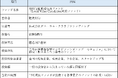 肥後銀行が出資する「地域価値循環成長ファンド」が、投資家として全国の事業者を支援