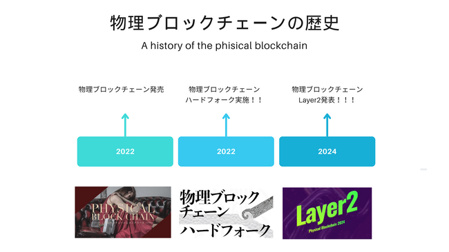 物理ブロックチェーン身近