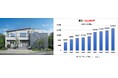 一条工務店、ZEH住宅の累計供給数が10万戸突破