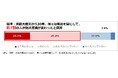 「災害と住まいについての意識調査2025」結果を発表 阪神・淡路大震災から30年という節目、様々な報道を目にして、防災意識が変わったという人は約7割