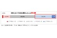 「花粉症に関する意識調査2026」結果を発表　8割以上が花粉症によって自身のパフォーマンスが落ちると感じている。2割以上が花粉症の影響で仕事を休んだり、働き方を変えた経験あり。