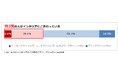「自宅のインテリアに関する意識調査2026」結果を発表　約7割が自宅のインテリアが気に入らず、人を招きたくないと感じた経験あり。インテリアを選ぶ際、環境への配慮を意識している人は約65％。