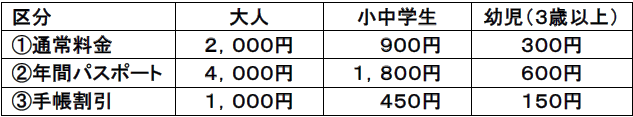 チケット料金