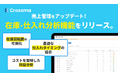 【クロスマ】過剰在庫や欠品を防ぐ「在庫・仕入れ分析機能」を提供開始