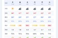 頭痛天気予報アプリ「ずつケア」が大幅アップデート、気圧・天気・花粉・UVを一画面で確認可能に
