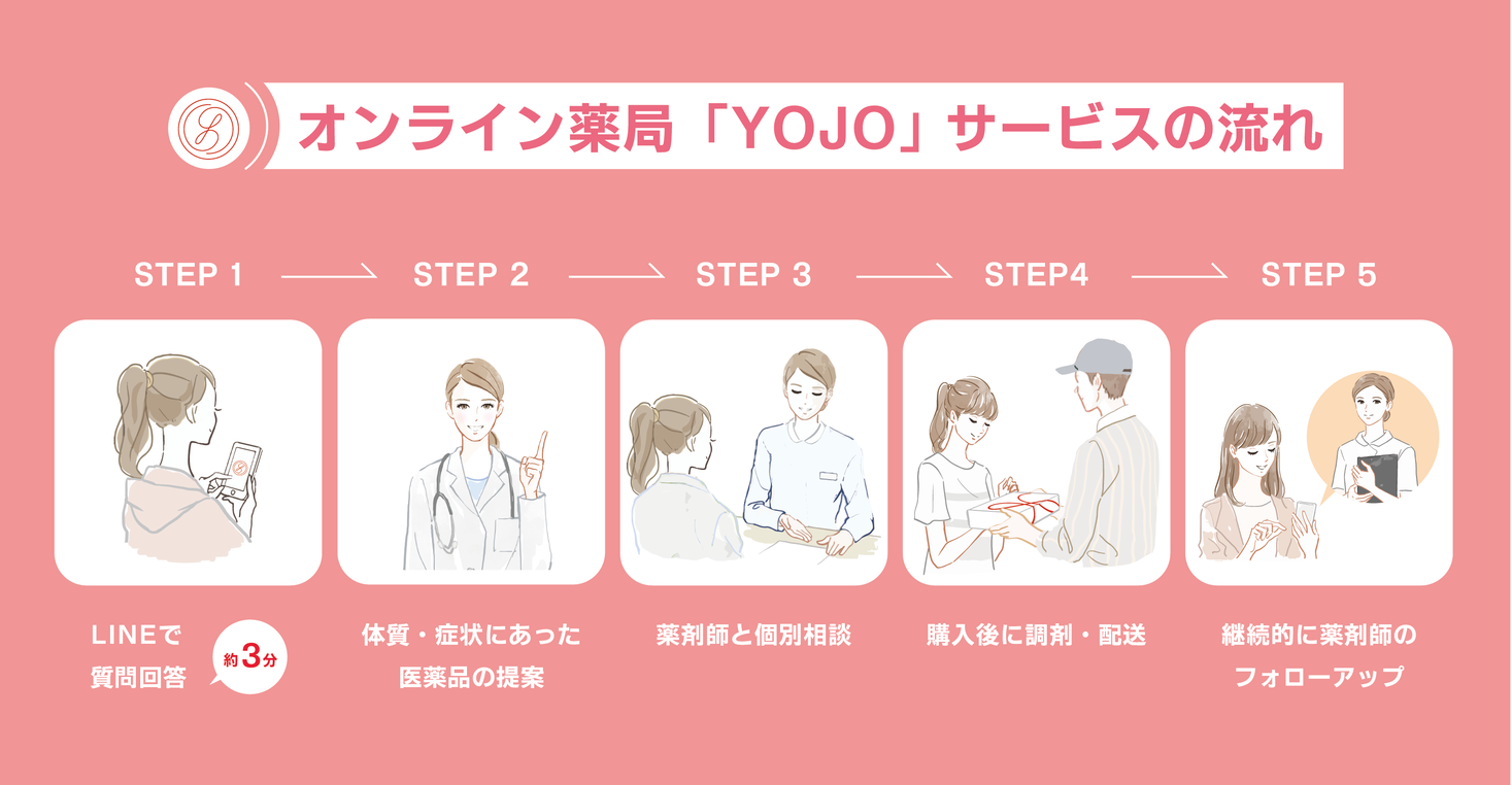 薬剤師の新しい働き方を オンライン薬局 Yojo が薬剤師のリモートワーク体制を拡大 株式会社yojo Technologiesのプレスリリース