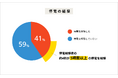 経験者は2.5人に1人、身近な二次災害「停電」。今からできる停電対策は?電力の専門家・中部電力ミライズが豆知識を大公開!全国47都道府県1,000名 防災に関する調査