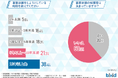 【事業承継における2025年問題の現実】約8割の経営者が円滑な事業承継に必要だと考えるものとは?