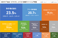 【会計ソフト利用状況調査2025年】経営支援クラウド『bixid(ビサイド)』の登録事業者はどの会計ソフトを利用しているのか?