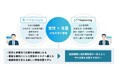 YKプランニング、金融機関向け事業性評価システムを提供する「知的資産マネジメント支援機構」と株式譲渡契約に関する基本合意書を締結