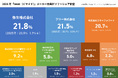 【会計ソフト利用状況調査2026年】経営支援クラウド『bixid（ビサイド）』の登録事業者はどの会計ソフトを利用しているのか？