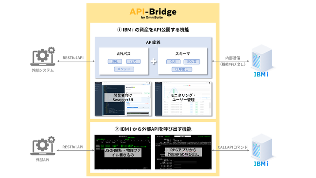 API-Bridgeの機能概要