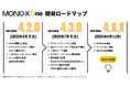 「MONO-X One」2025年の開発ロードマップを発表!進化を続けるノーコード開発ツール