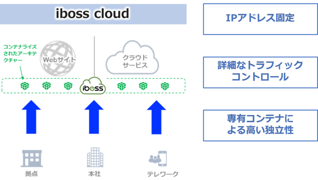 iboss cloudの利点