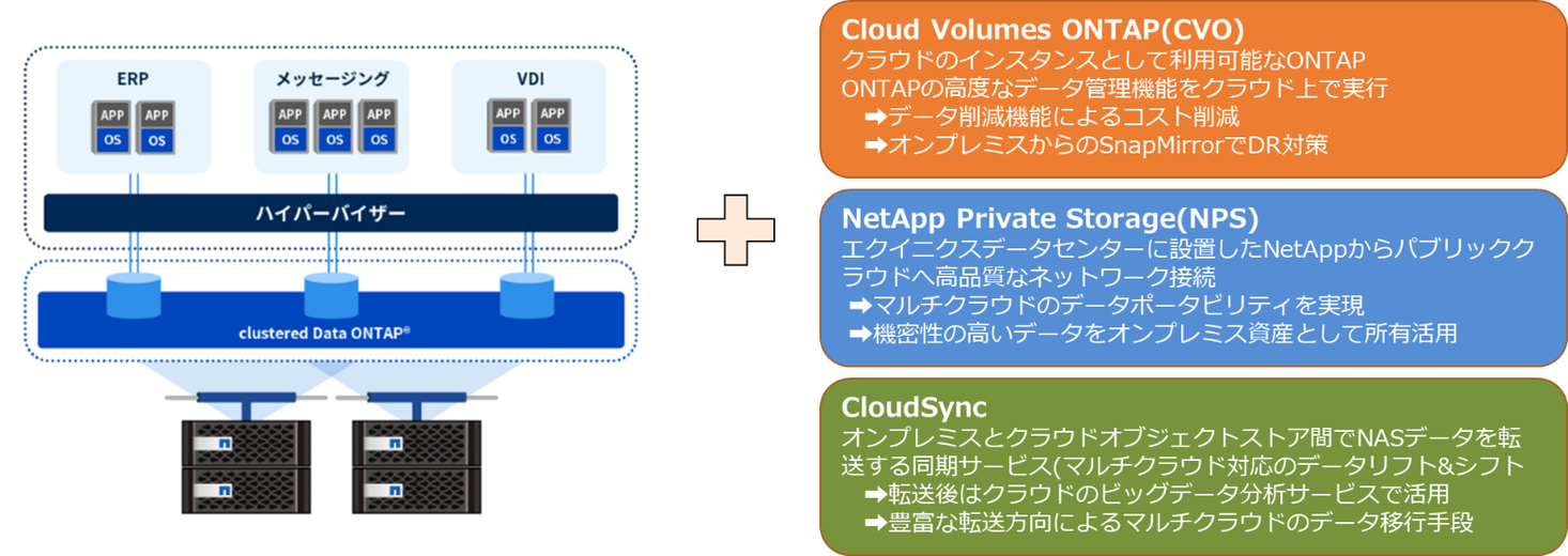 ネットアップ社の「Partner of the Year 2020」を受賞