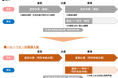 兼松エレクトロニクス、新たな出産・育児休暇制度「ハローベビー休暇」を導入