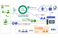 KMS-SOC のサービスラインアップを拡充し、「Cato Cloud」マネージドセキュリティサービスを提供開始