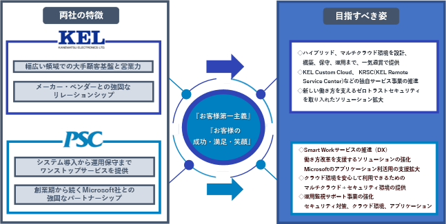 両社の強み