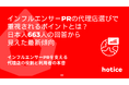 インフルエンサーPRの代理店選びで重視されるポイントとは？日本人663人の回答から見えた最新傾向