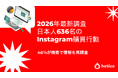 2026年最新調査 : 日本人636名のInstagram購買行動