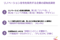 リアークスファインド、リノベーション住宅企業の認知度調査を実施