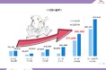 リアークスファインド、2026年6月期 第14期決算発表