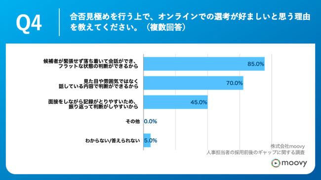 Q4.合否見極めを行う上で、オンラインでの選考が好ましいと思う理由を教えてください。（複数回答）