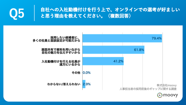 Q5.自社への入社動機付けを行う上で、オンラインでの選考が好ましいと思う理由を教えてください。（複数回答）