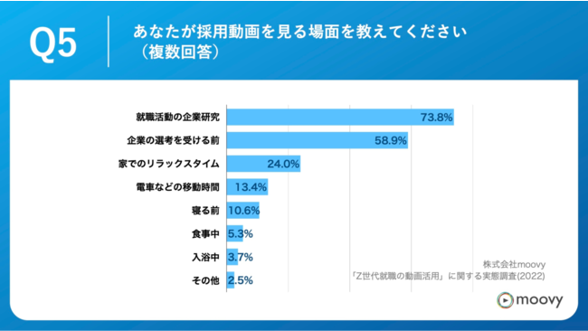  「Q5.あなたが採用動画を見る場面を教えてください。（複数回答）」