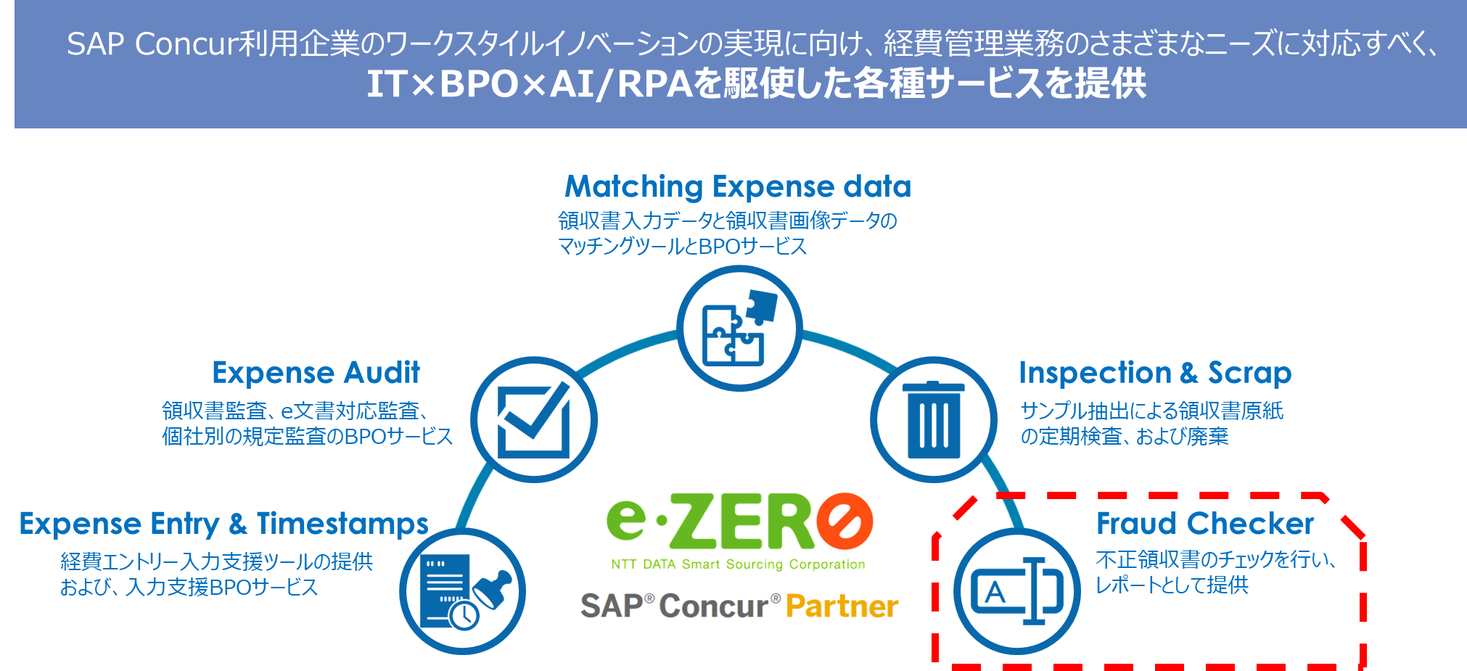 経費管理bpoサービスプラットフォーム E Zero に経費不正のai検知ソリューション Fraud Checker の提供開始 株式会社ｎｔｔデータ スマートソーシングのプレスリリース