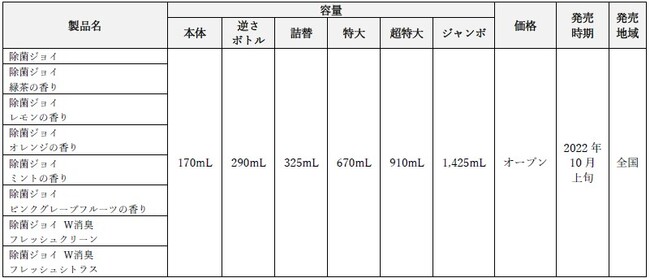 ジョイ』手洗い用液体洗剤の「洗浄力」「除菌」「すすぎ」すべてがシリーズ最高レベル*1に！ リニューアルした「黄金比のジョイ 」、2022年10月上旬発売開始｜Ｐ＆Ｇジャパン合同会社のプレスリリース