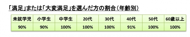 大崎生涯学習センター（パレットおおさき） ＜2019年8月実施＞