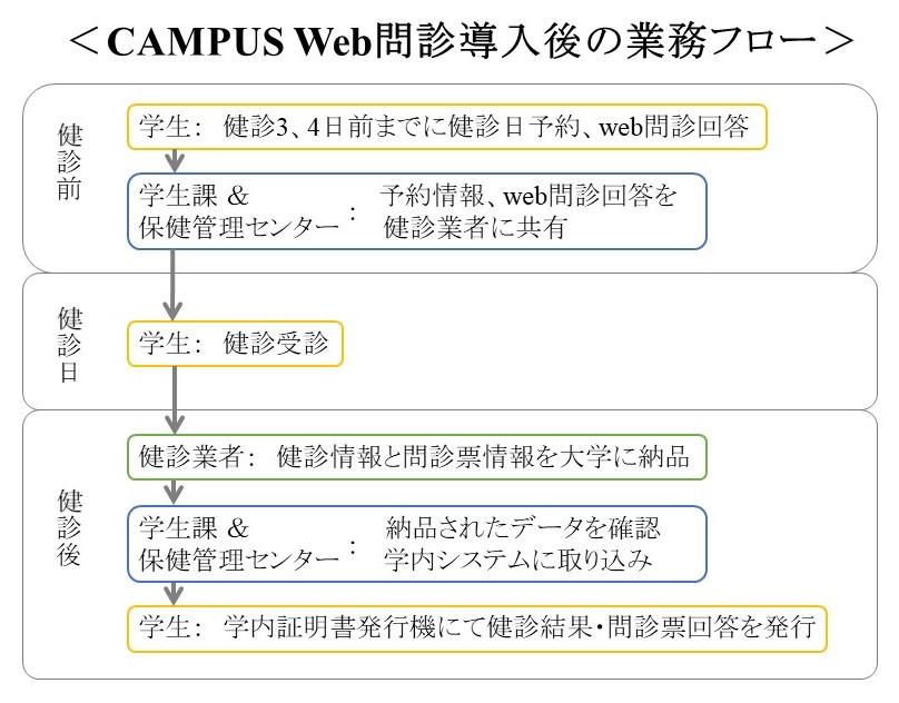 Campus Web問診 を東京藝術大学が今春の健康診断で導入 株式会社ヘルステック研究所のプレスリリース