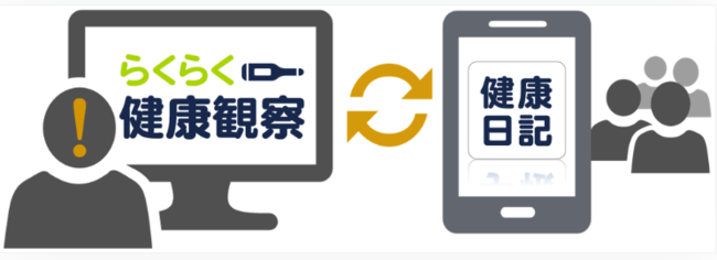 Withコロナの新常識 病院 介護施設 学校 幼稚園で体温などの健康観察を簡易に行うアプリ連動サービス らくらく健康観察 ライトプラン 月額500円 50人 をリリース 株式会社ヘルステック研究所のプレスリリース