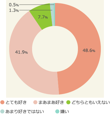 日本人から見た 日本のイメージ 調査 9割以上が 日本が好き マクロミル調べ 株式会社マクロミルのプレスリリース