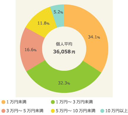 2日休めば9連休 17年ゴールデンウィーク理想と現実 マクロミル調べ 株式会社マクロミルのプレスリリース