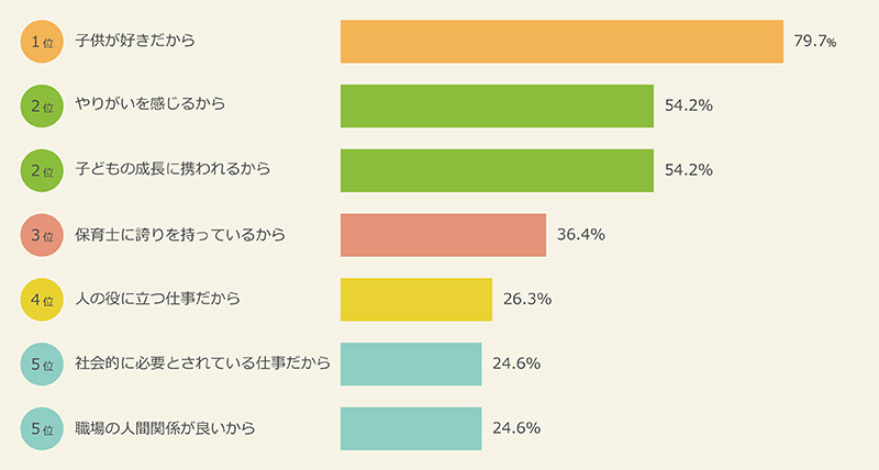 保育士300名に聞く 保育園問題 マクロミル調べ 株式会社マクロミルのプレスリリース