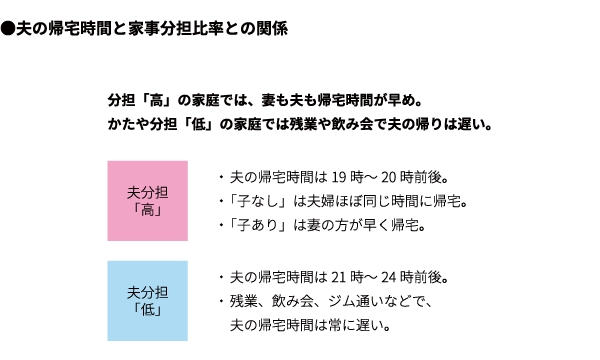 共働き夫婦が納得して家事を分担するためのポイントとは インタビュー調査を実施 マクロミル調べ 株式会社マクロミルのプレスリリース