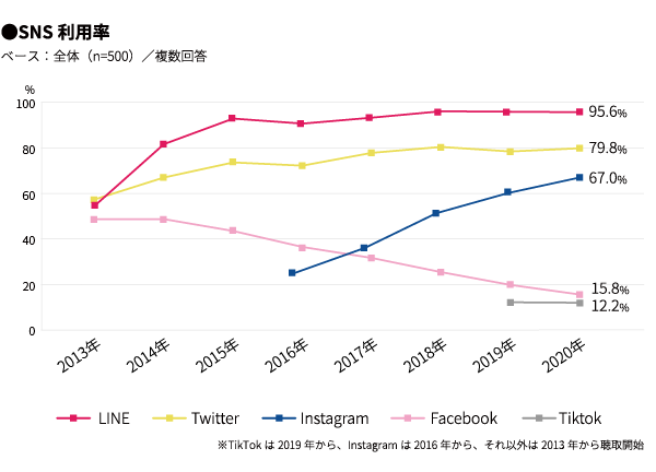 2020年 新成人に関する調査 ～未来への不安が高まる一方で、グローバル化への意識は向上～（マクロミル調べ）