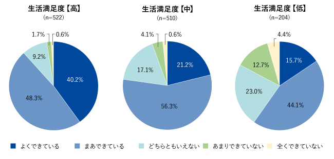リサーチの力で社会課題の解決に取り組む Goodmill のnpo向けリサーチ支援 第3弾は 妊娠期から育児期の夫婦の意識 を定量的に可視化 株式会社マクロミルのプレスリリース