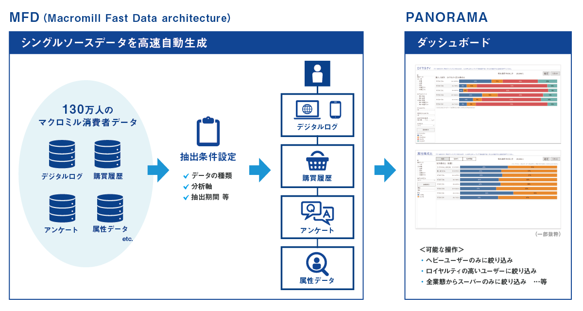 パネルデータ分析 - Panel data - JapaneseClass.jp