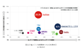テレビのネット接続率は41.8％、推定人口は約3,400万人。YouTubeユーザーの3人に1人は、テレビから視聴。～2021年 年末最新のテレビ利用動向調査～