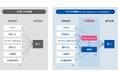ブランディング施策の投資対効果検証に特化した初のMMMサービス「Brand Dynamics Modeling」の提供を開始