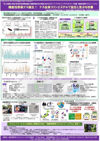 展示ポスター（アグリビジネス創出フェア2020）