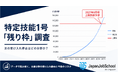 【独自試算】特定技能1号、2027年に5分野「受入れ上限」到達の可能性。受け入れ停止が迫る分野予想ランキング