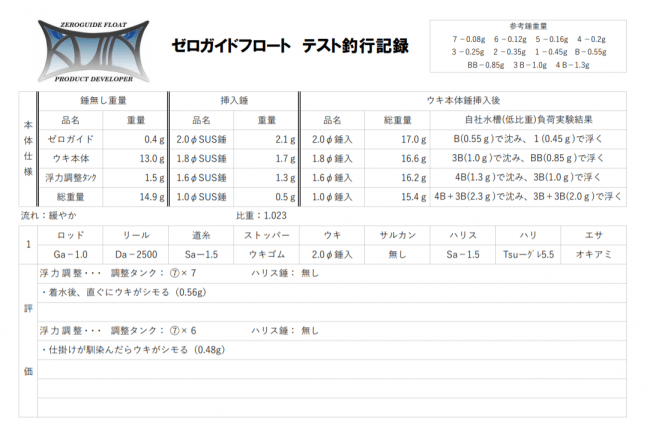 新開発 フカセ釣り好きに朗報 ライン感度重視のウキが予約開始 日本と台湾で特許取得済 時事ドットコム